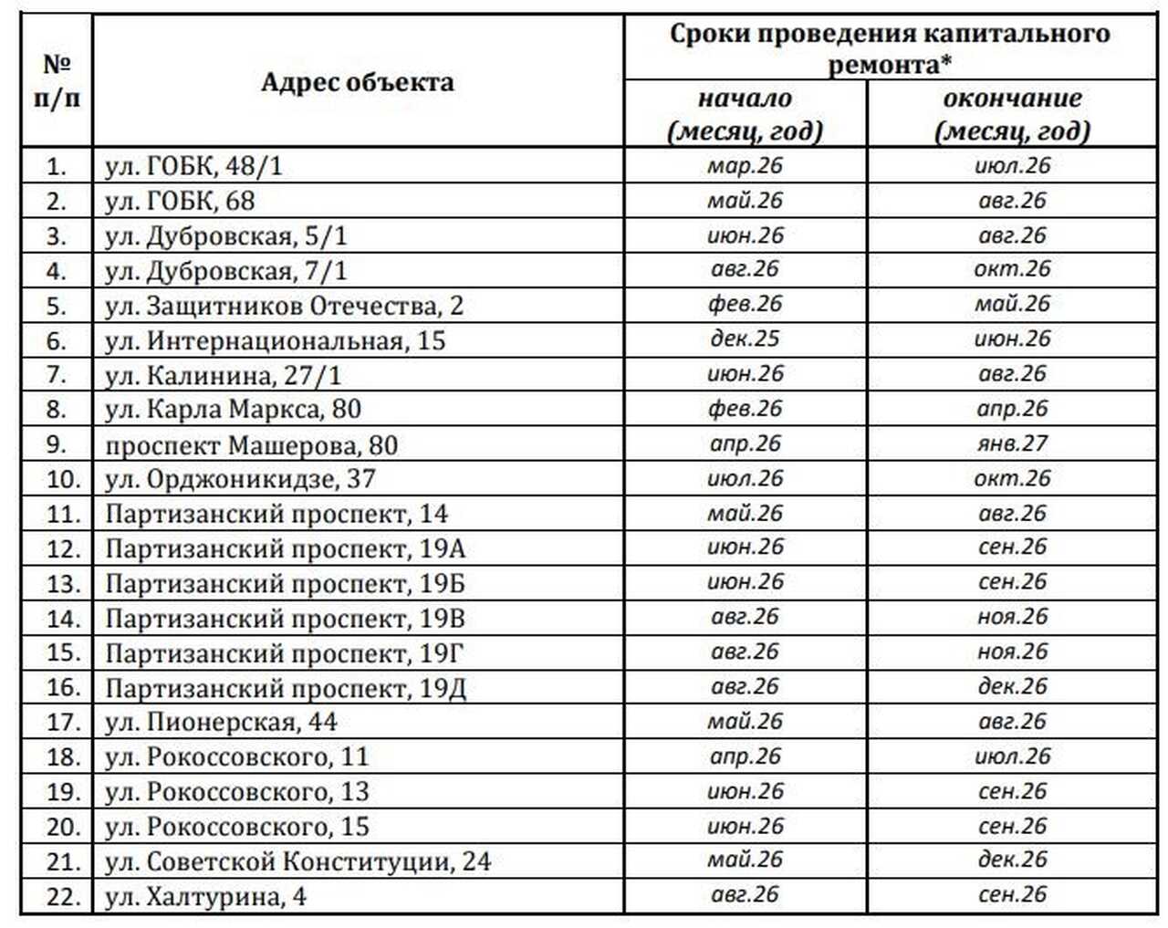 список адресов со сроками проведения капитального ремонта в Бресте