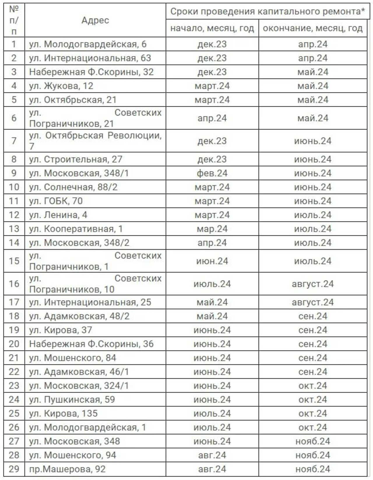 Графики проведения капитального ремонта 2024-2025